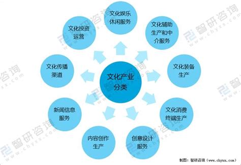 行業有哪些|中国产业分类